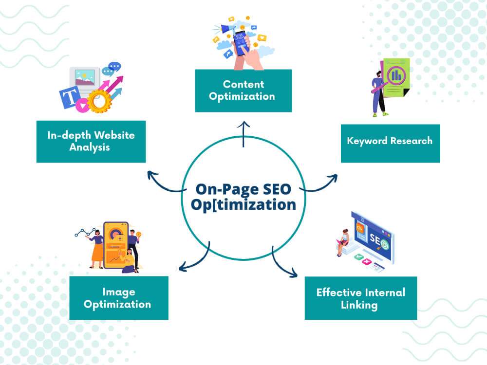 on page seo services image