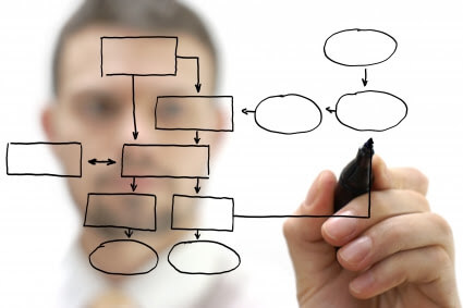 Requirement Analysis for web development Requirement Analysis for web development